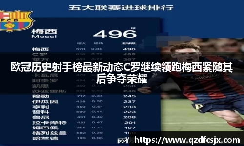 欧冠历史射手榜最新动态C罗继续领跑梅西紧随其后争夺荣耀